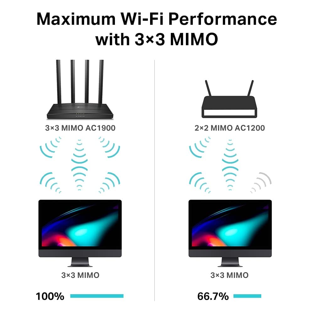 TP-Link Archer C80 AC1900 Dual Band Wireless Router - Image 4