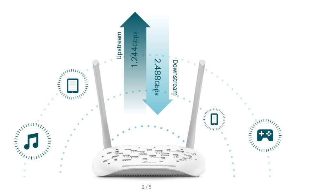 TP-Link XN020-G3v Wireless Gigabit VoIP GPON Modem Router - Image 2
