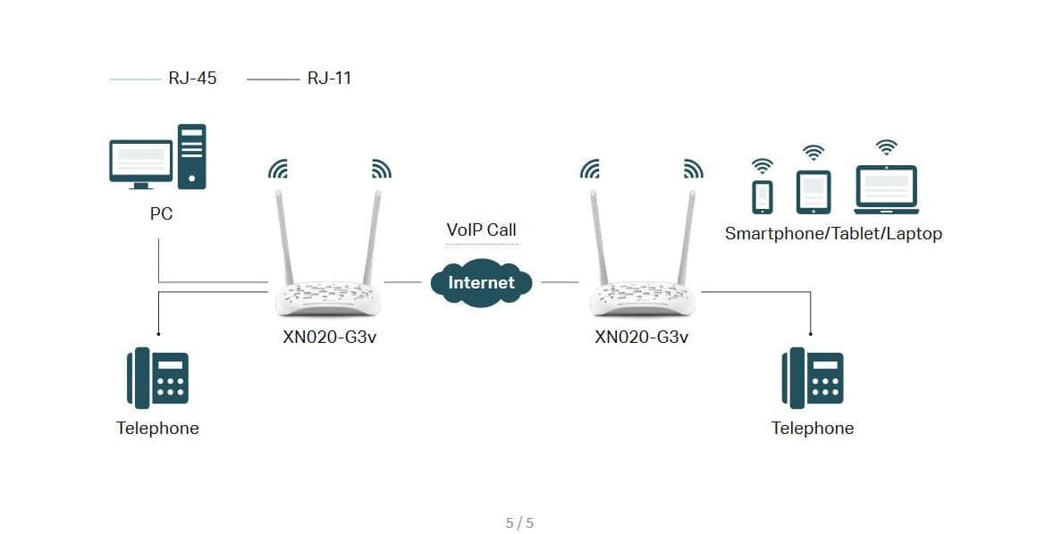 TP-Link XN020-G3v Wireless Gigabit VoIP GPON Modem Router - Image 3