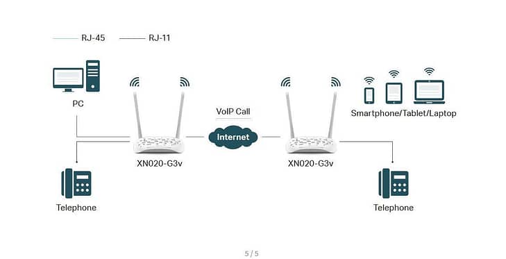 TP-Link XN020-G3v Wireless Gigabit VoIP GPON Modem Router - Image 3