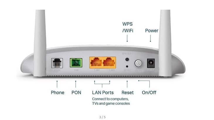 TP-Link XN020-G3v Wireless Gigabit VoIP GPON Modem Router - Image 4